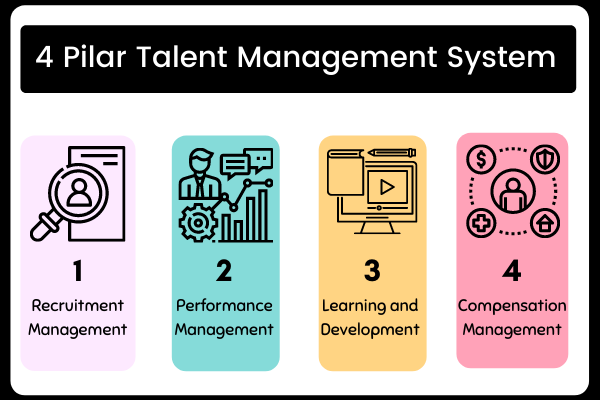 talent management adalah