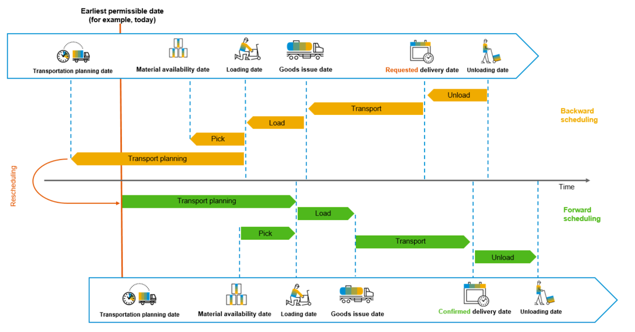 aplikasi distributor terbaik di SAP S/4HANA