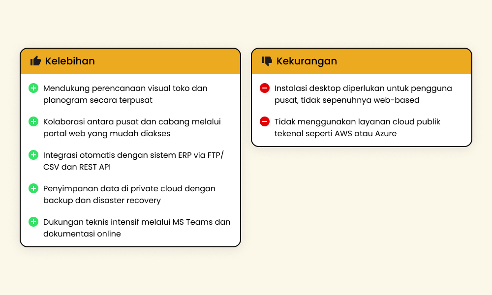Kelebihan dan kekurangan Pawoon