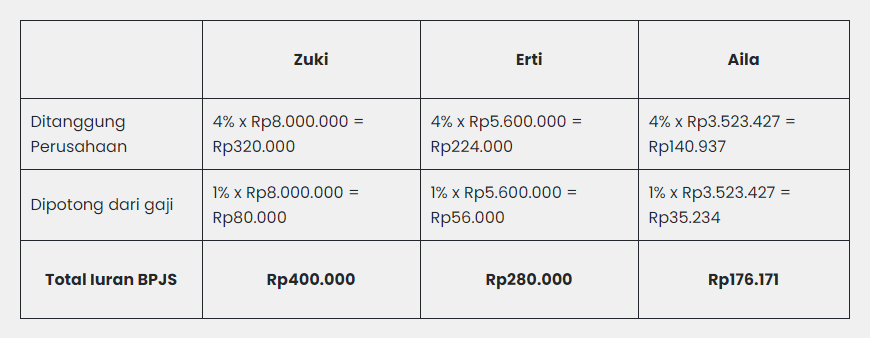 Aplikasi Gaji Karyawan