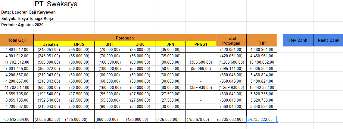 Menghitung Gaji Karyawan Menggunakan Excel vs HRIS Software