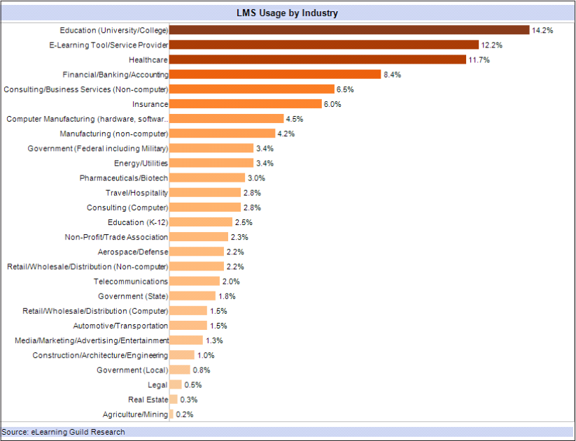 sap litmos dan successfactors learning