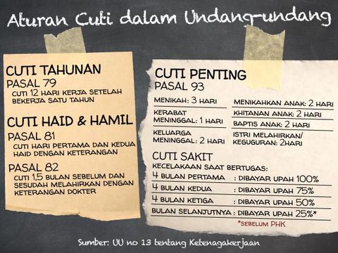 Hak Cuti Karyawan