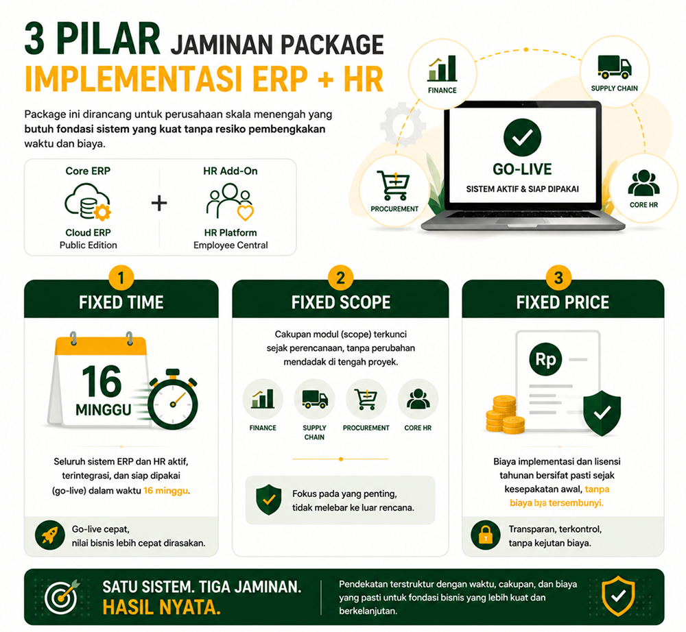 Tiga Pilar Jaminan Package: Fixed Time, Fixed Scope, Fixed Price