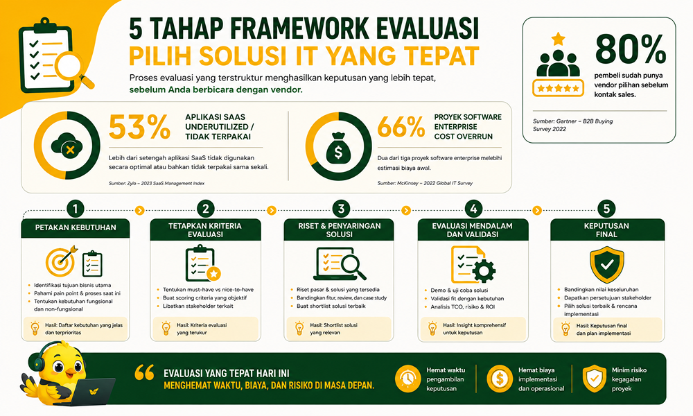5 tahap framework evaluasi