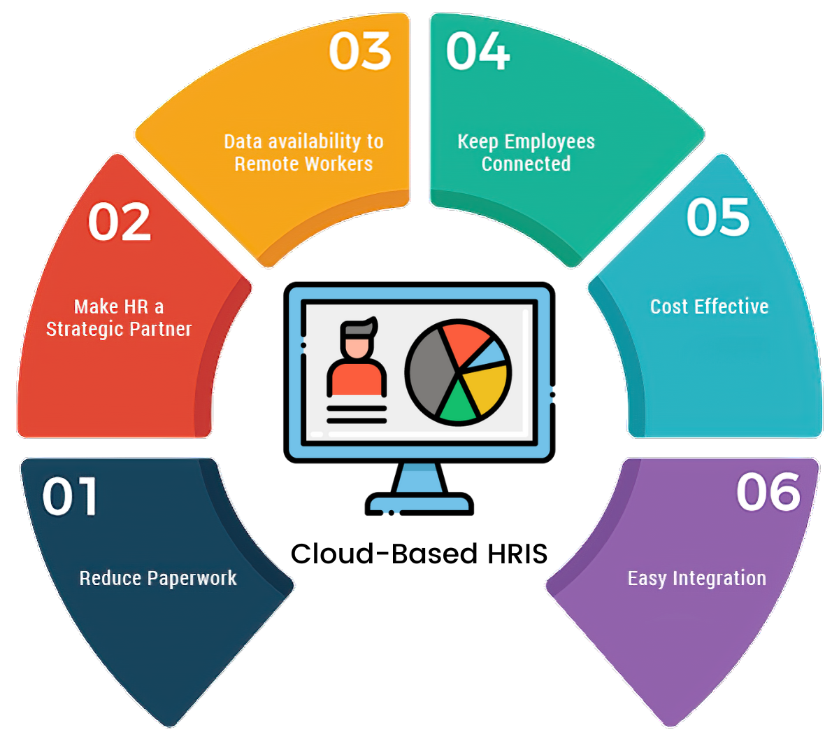 hris cloud