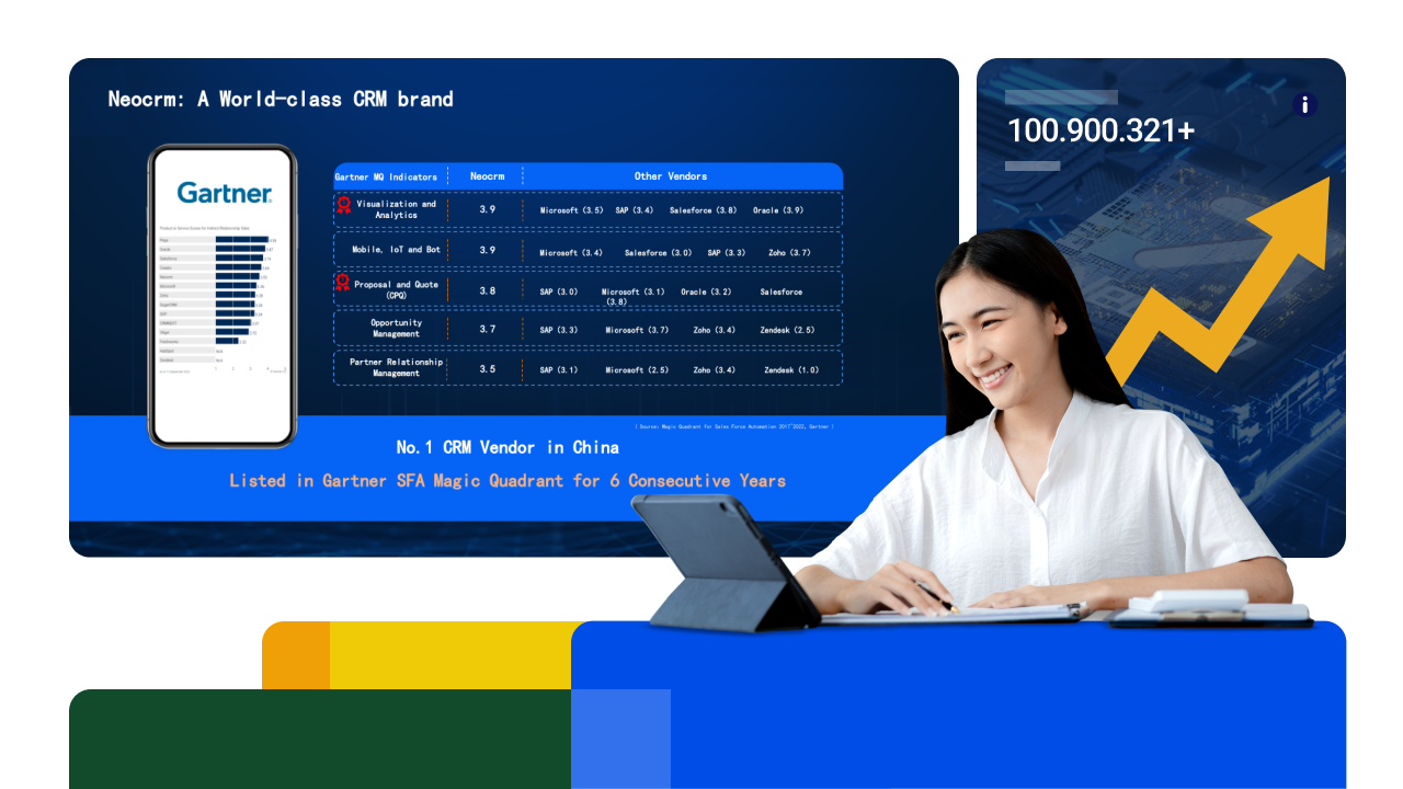 A World-class CRM brand