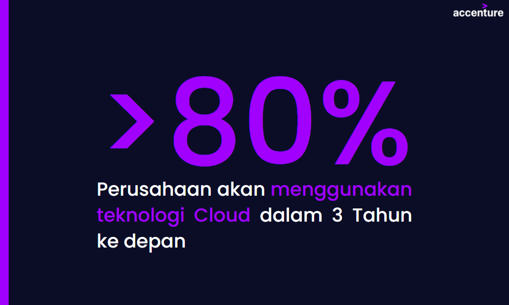 cloud computing adalah