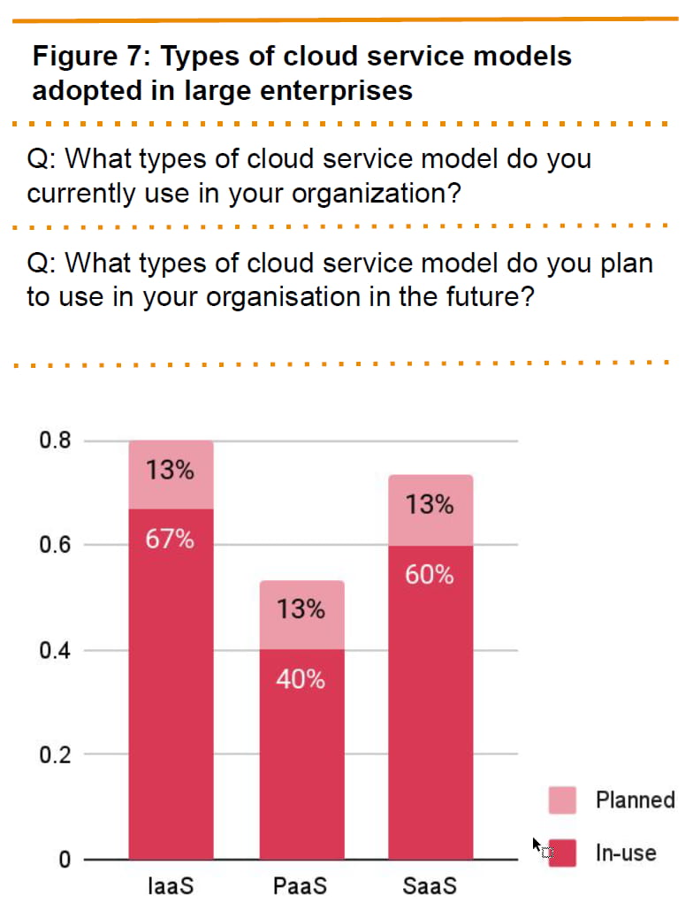 cloud infrastructure