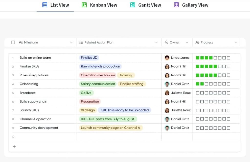 lark adalah software project management