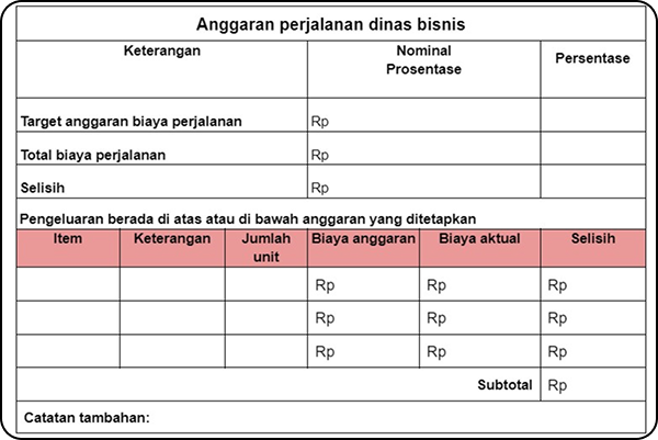 Contoh reimbursement perjalanan dinas