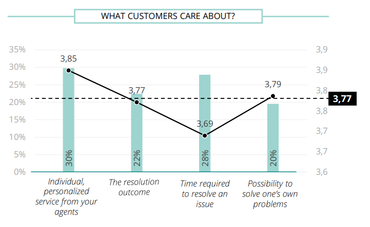 insight customer service