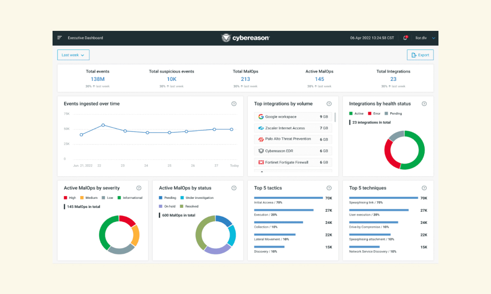 Cybereason Defense Platform image