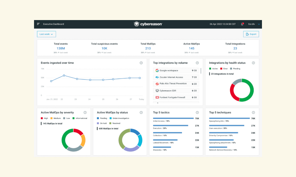 Cybereason Defense Platform
