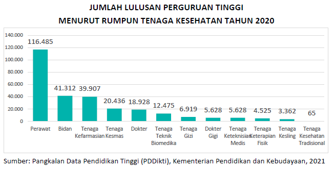 Lulusan Dokter tahun 2020 Indonesia