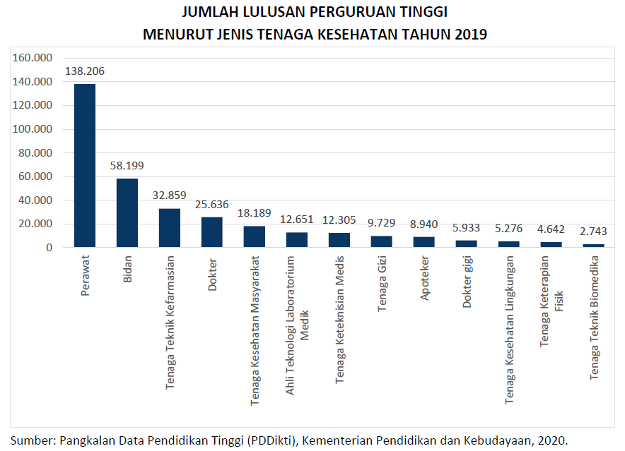 Lulusan Dokter 2019 Indonesia