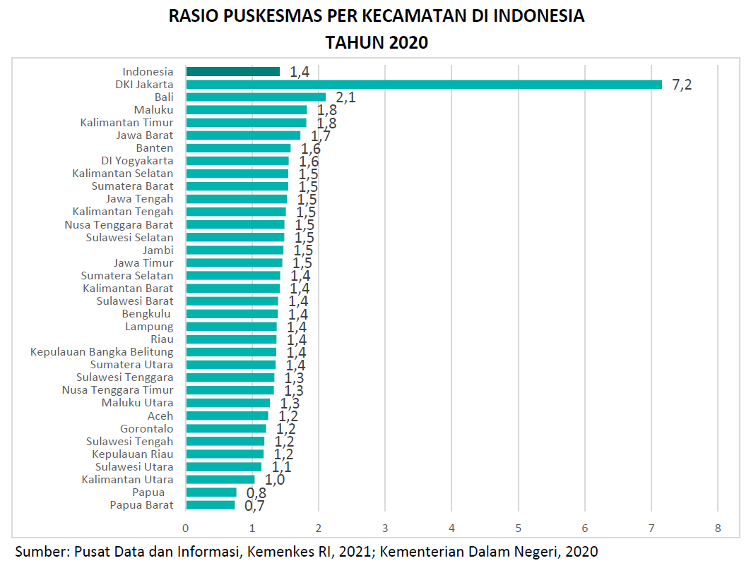 Rasio Puskesmas Indonesia