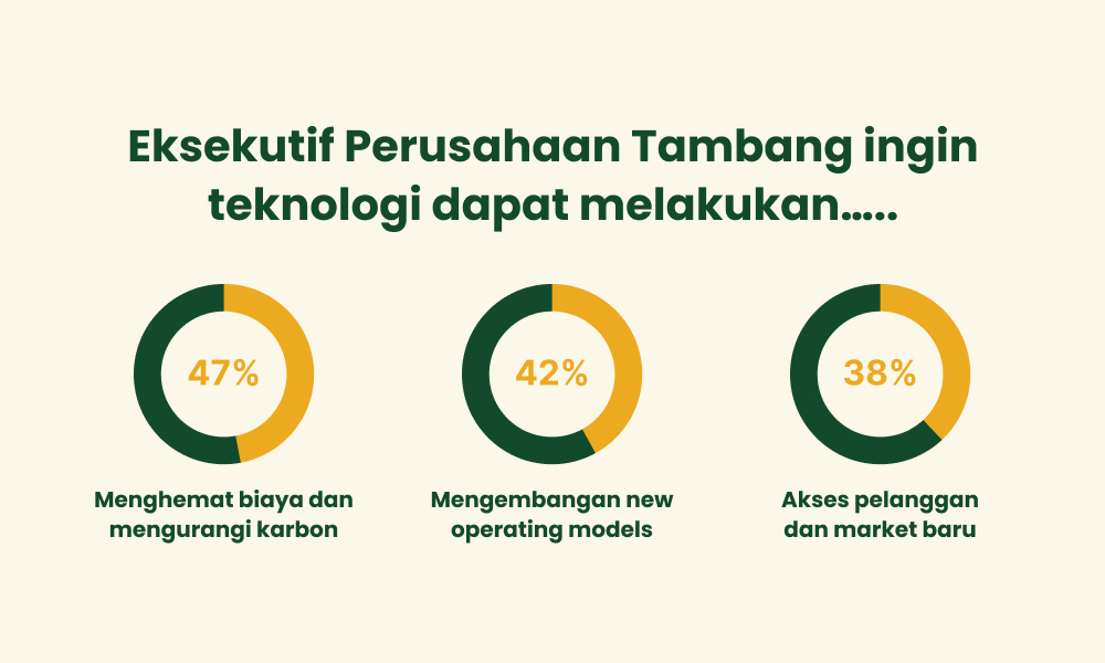 kebutuhan teknologi software tambang