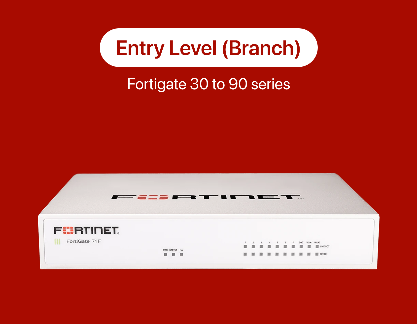Entry Level (Branch) Entry Level (Branch)