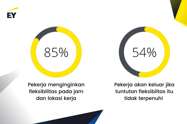 hybrid working di indonesia