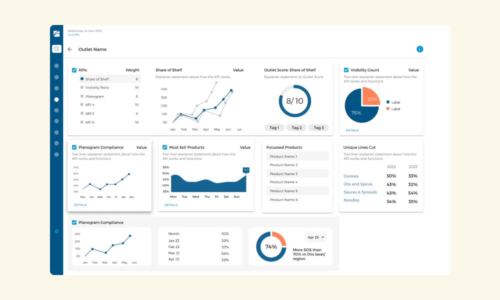 Aplikasi FieldAssist SFA