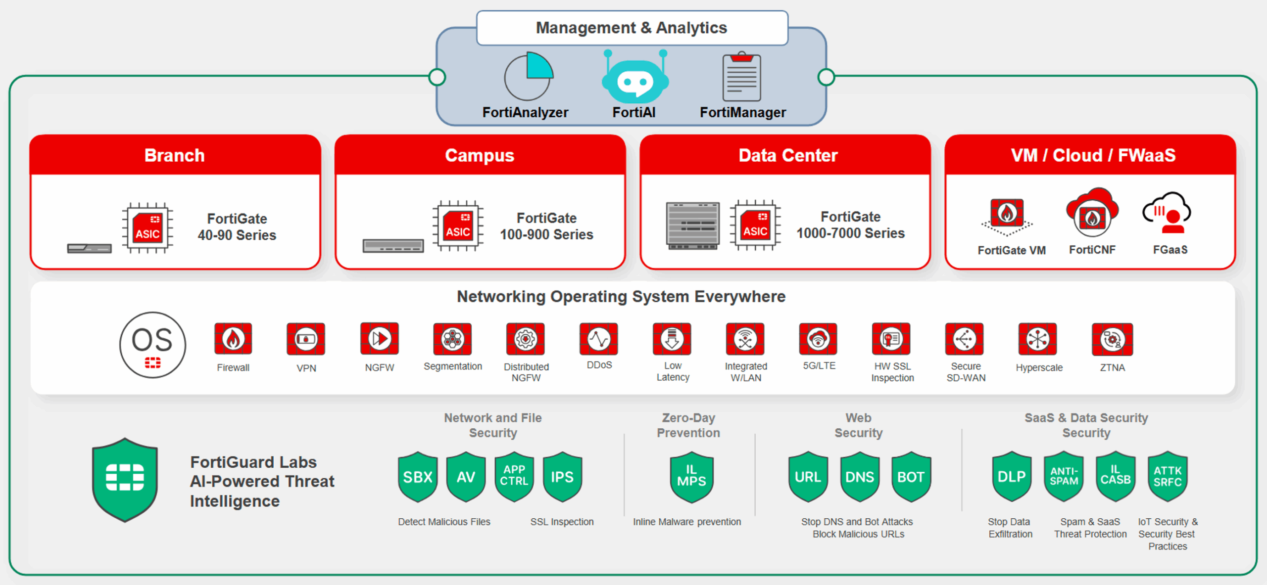 Firewall Solution Firewall Solution
