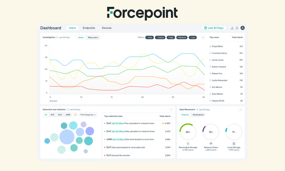Forcepoint DLP3