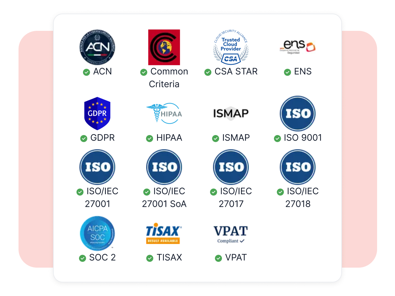Fortinet telah mematuhi berbagai compliance, seperti