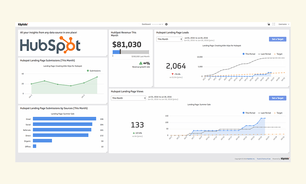 HubSpot Sales Hub Software