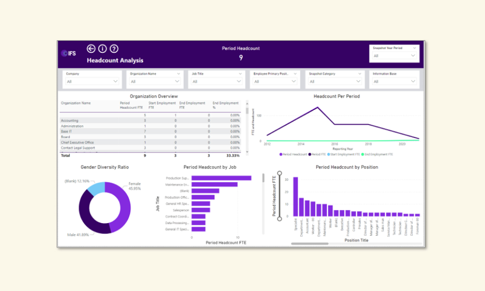 IFS Cloud ERP for Asset Management