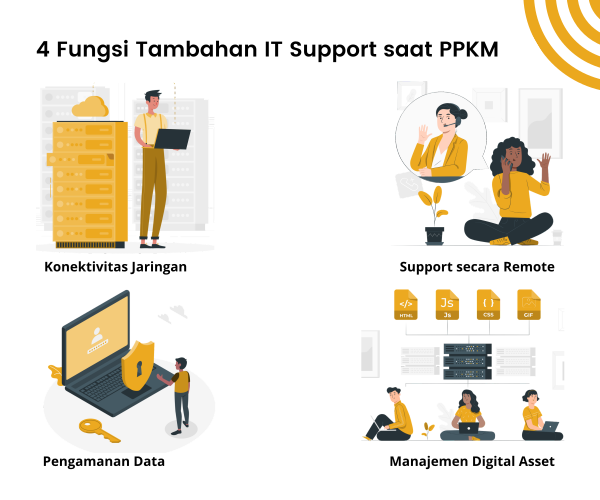 fungsi it support