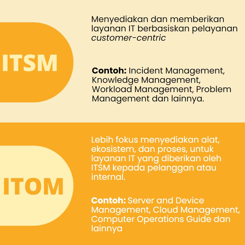 ITOM vs ITSM