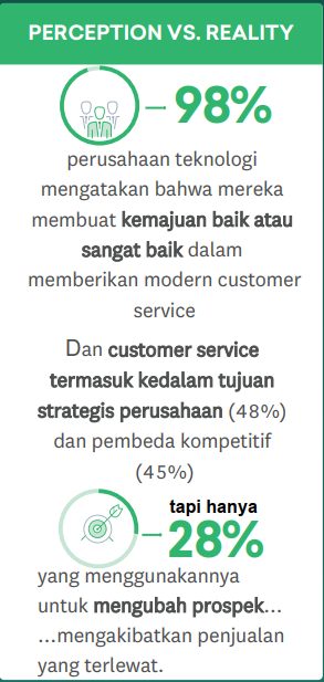 customer experience perusahaan teknologi