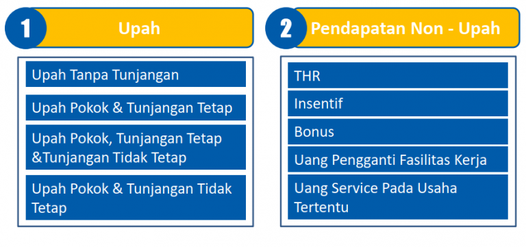 Kebijakan Pengupahan Berdasarkan UU Cipta Kerja atau Omnibus Law - Image 2 11 768x361