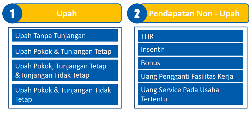 kebijakan pengupahan