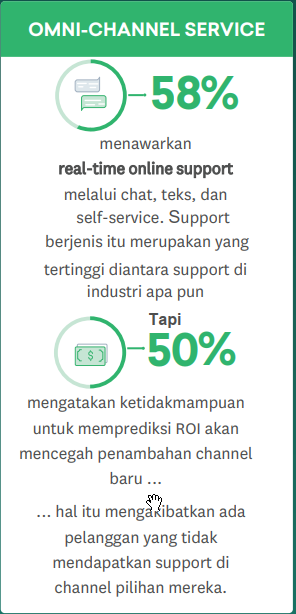 customer experience perusahaan teknologi