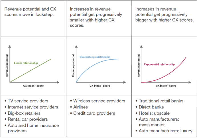 cx index forrester