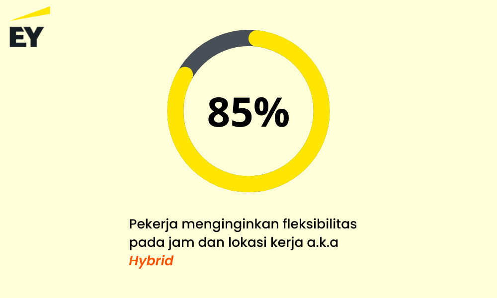 Kondisi Hybrid di Indonesia