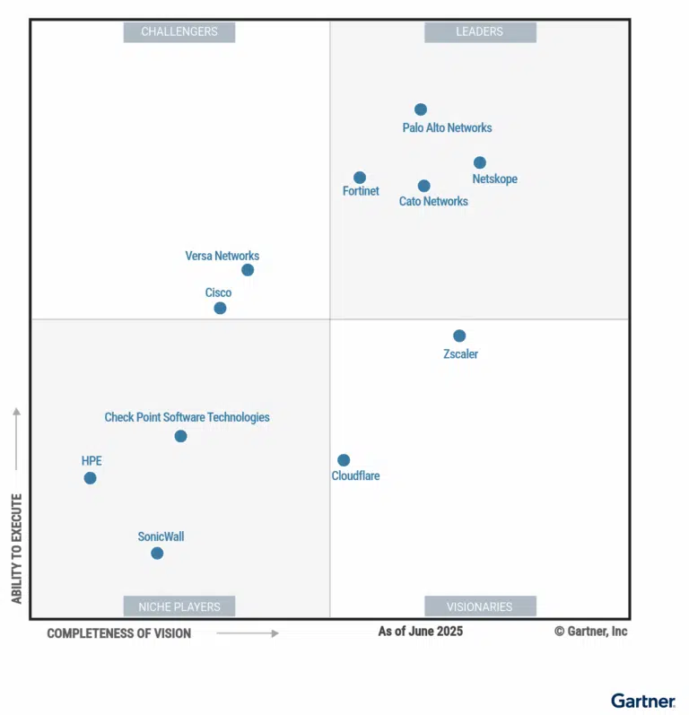 Magic Quadrant for SASE Platforms Magic Quadrant for SASE Platforms