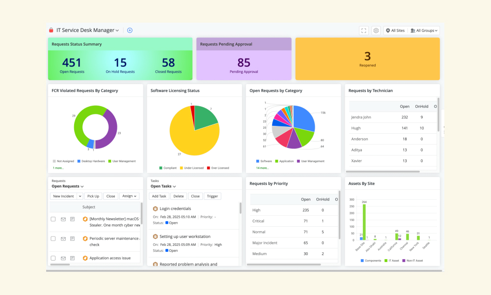 ManageEngine itsm img