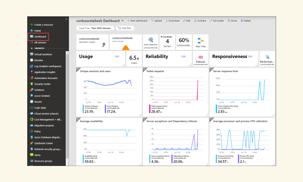 MicrosoftAzurecloud img