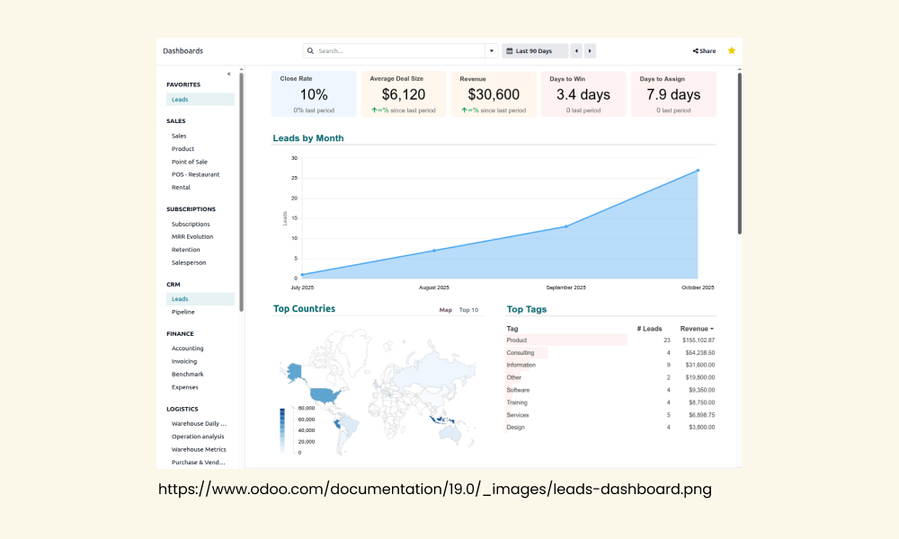 Odoo Enterprise