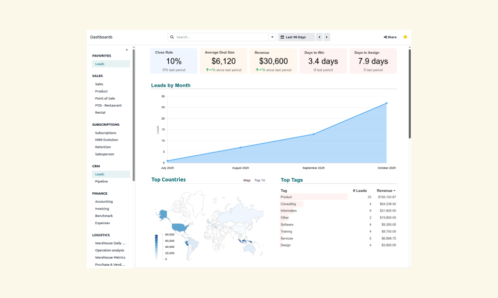 Odoo Open Source ERP