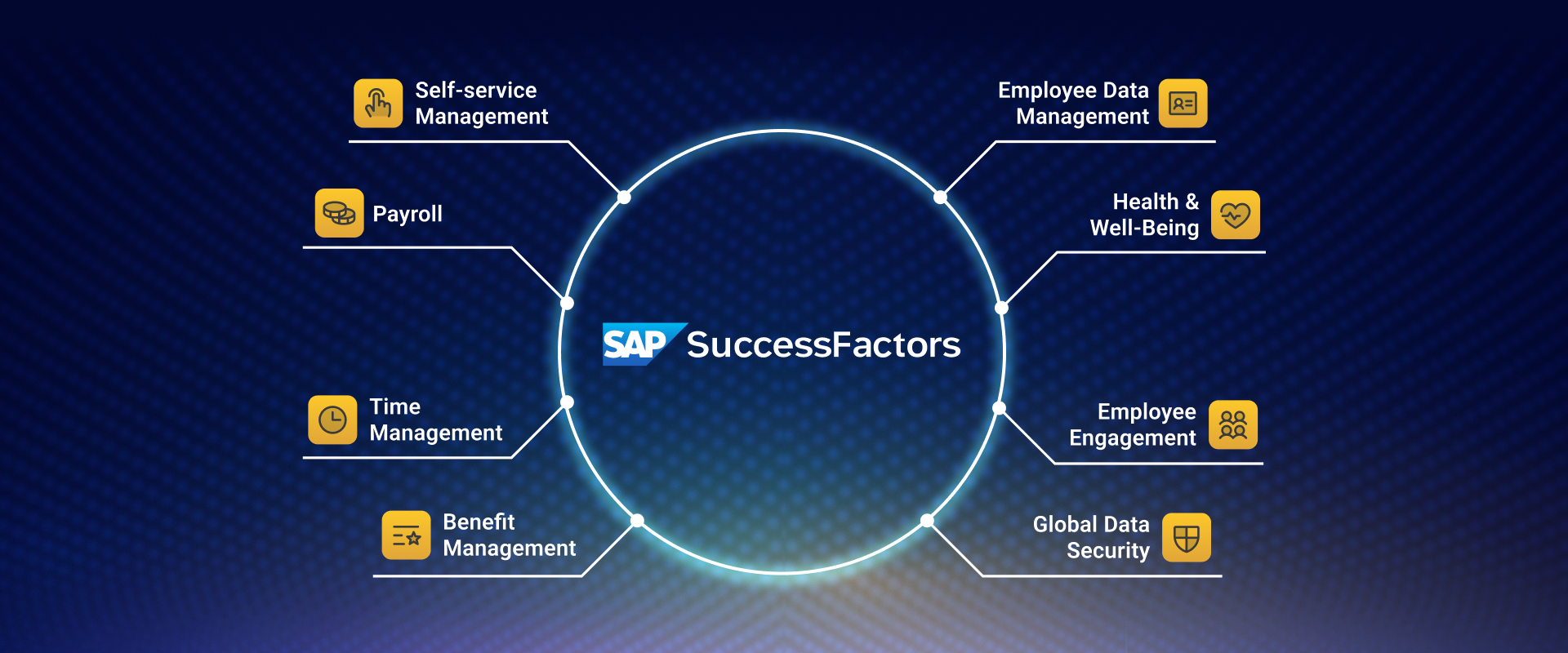 Pengelolaan Siklus Karyawan dalam Ekosistem SAP Successfactors 3