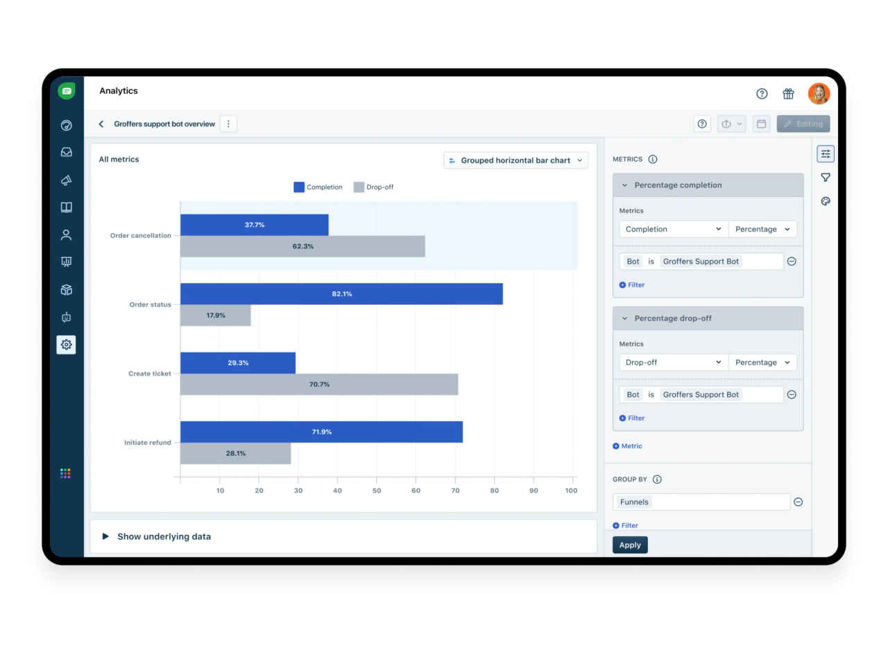 Performance Dashboard