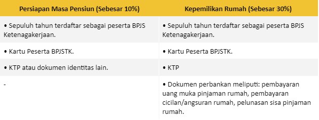 Persyaratan Perhitungan BPJS Ketenagakerjaan