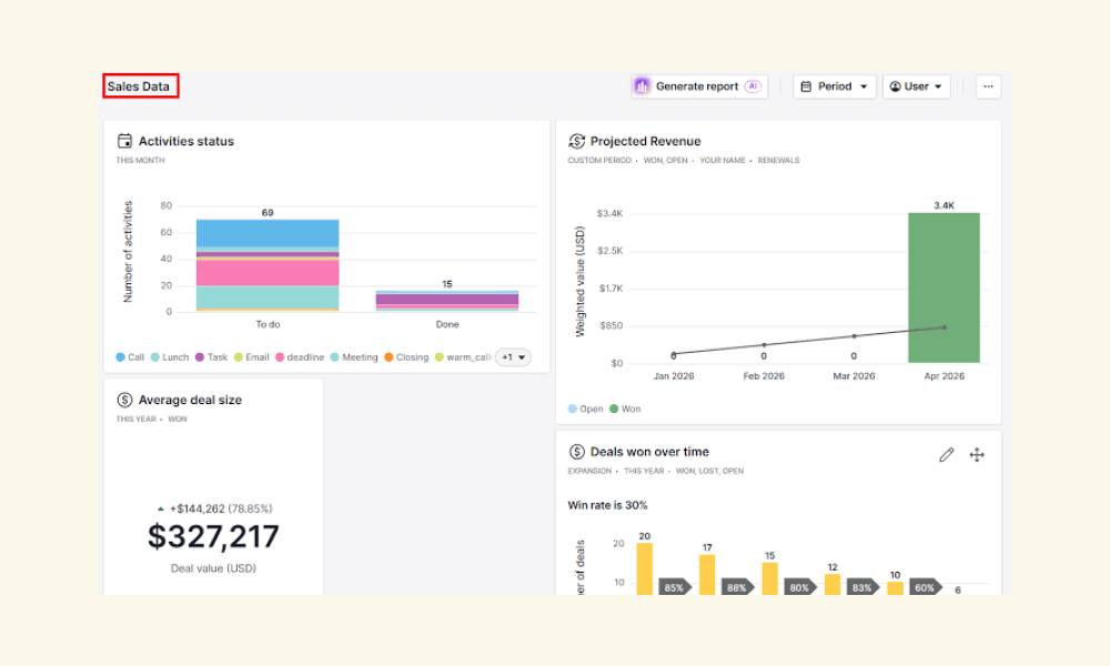 Pipedrive Pipeline