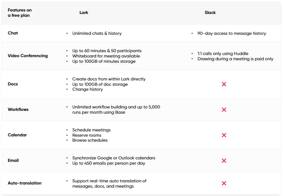 slack dan lark adalah software kolaborasi