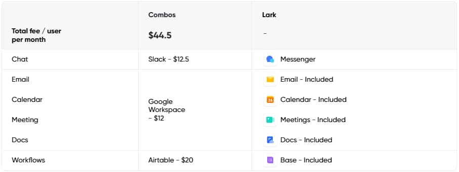 perbandingan slack dan lark