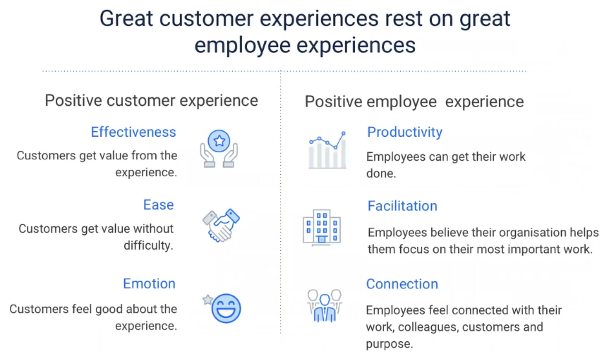 customer experience perusahaan